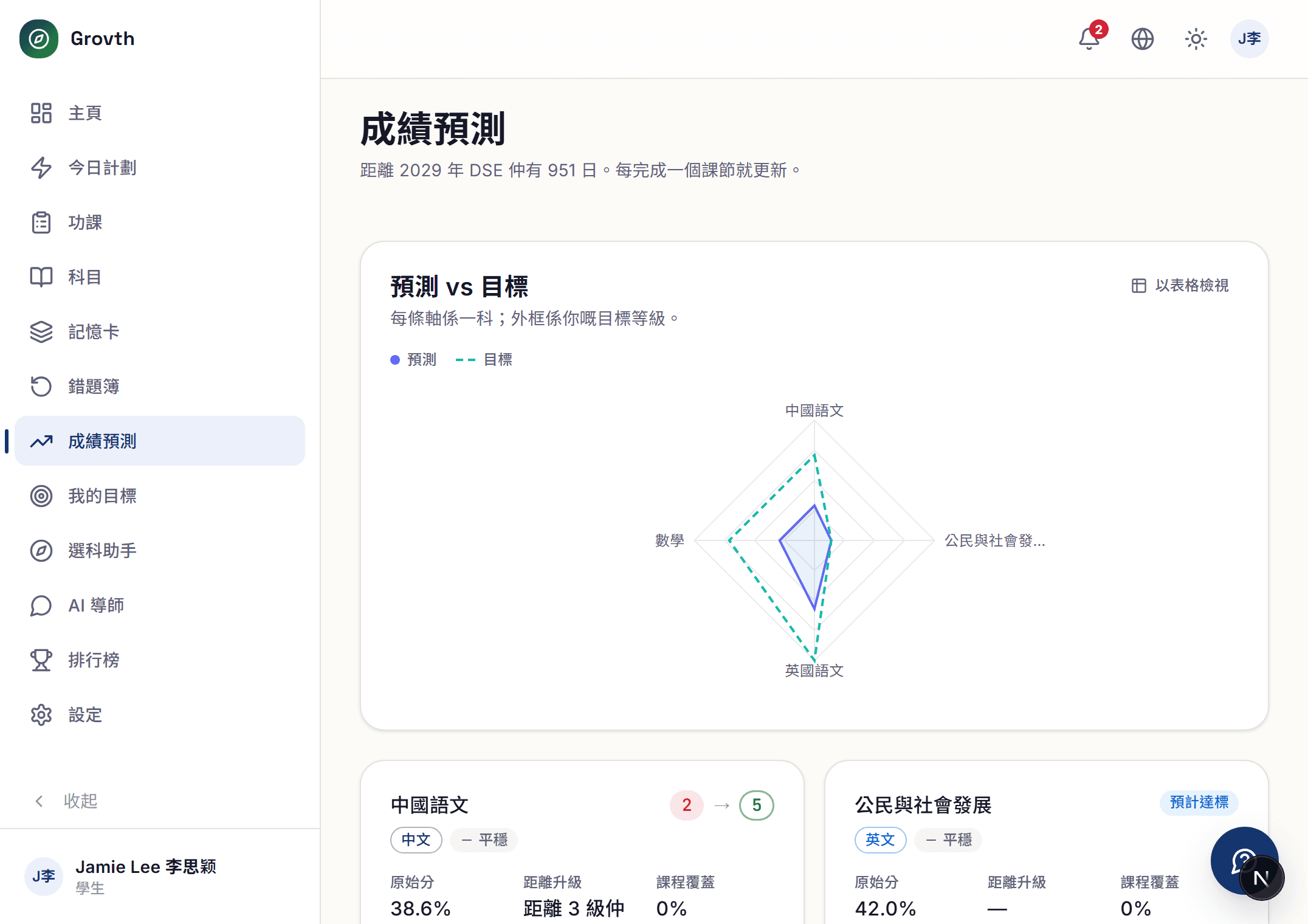 成績預測：每一科對比目標，連同信心度與課程覆蓋。